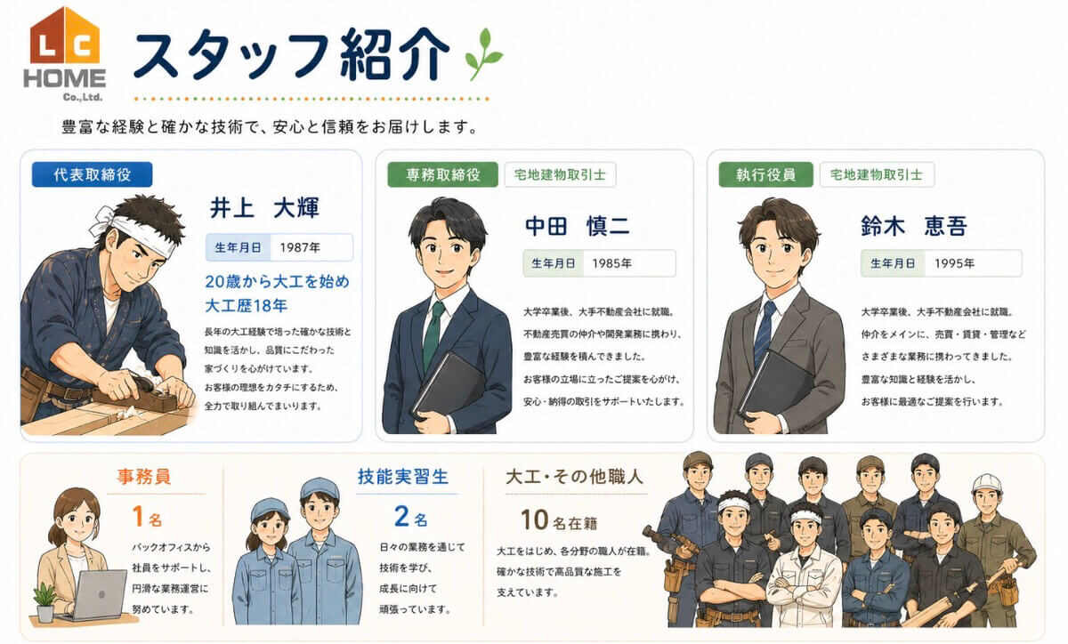 スタッフ紹介 ― 代表取締役 井上大輝・専務取締役 中田慎二・執行役員 鈴木恵吾・職人チーム